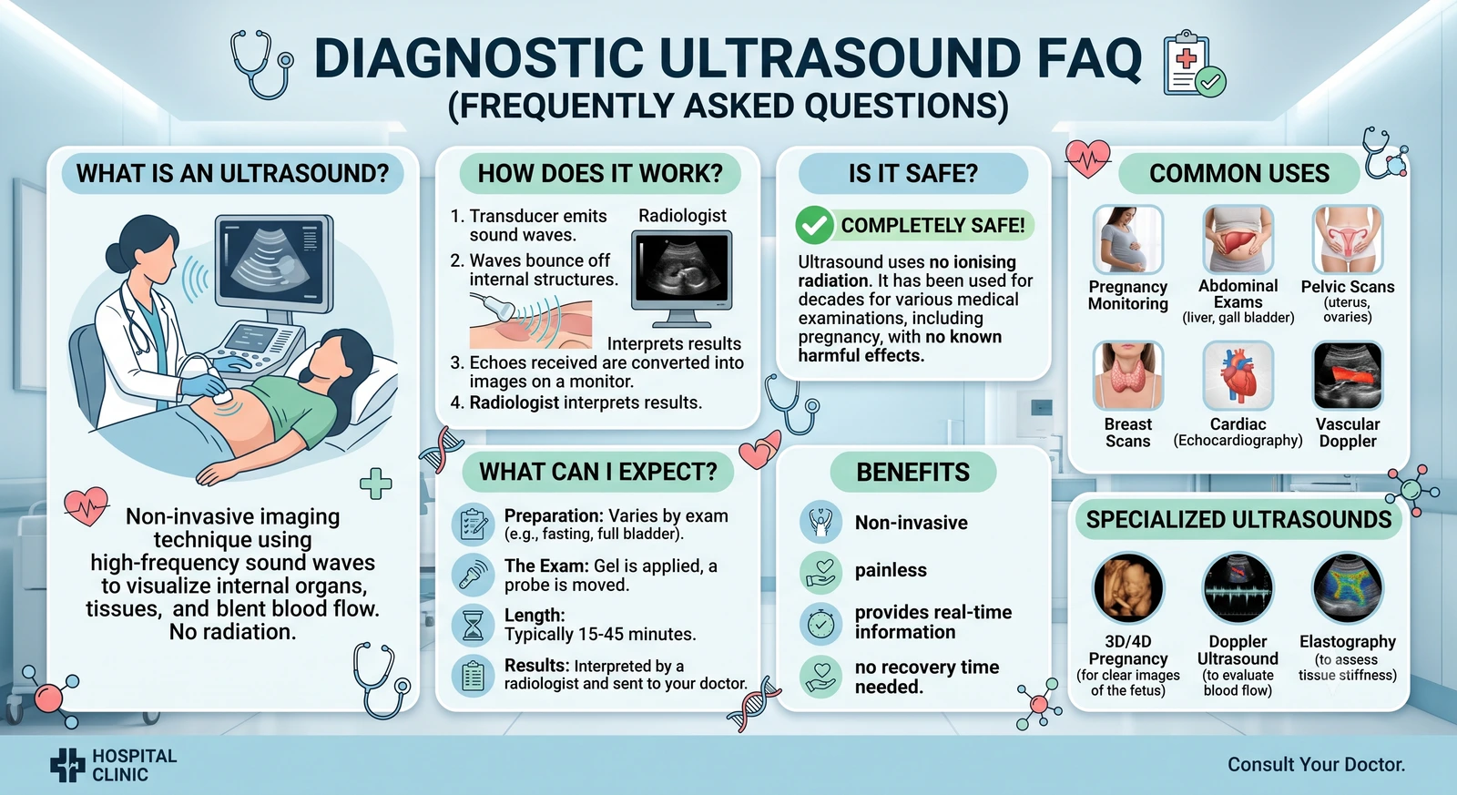 Diagnostic Ultrasound FAQ