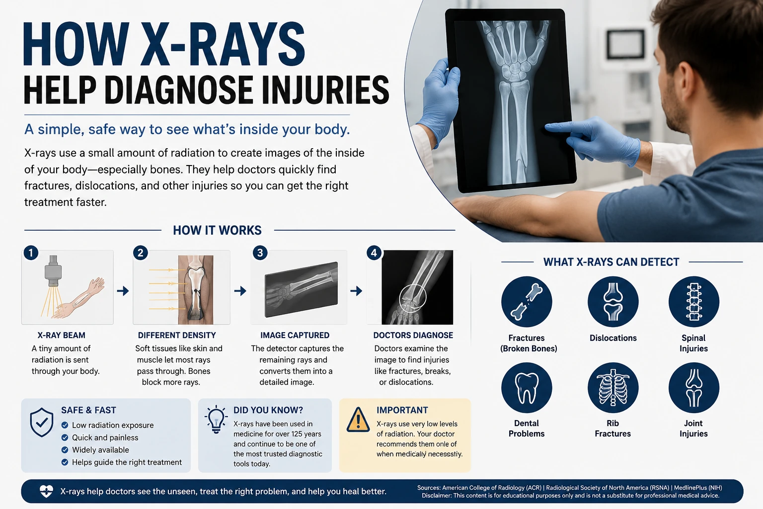 Side-by-side of X-ray beam passing through bone versus soft tissue