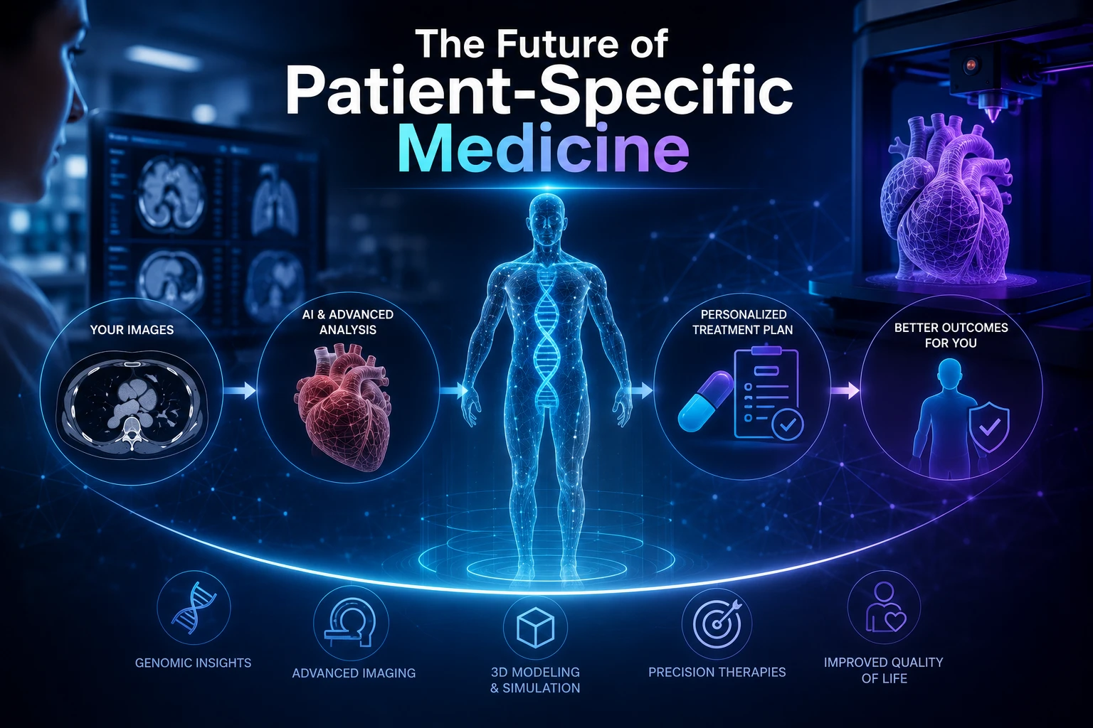 Futuristic illustration of personalized anatomical data being visualized on screens and translated into patient-specific 3D printed models for individualized healthcare.