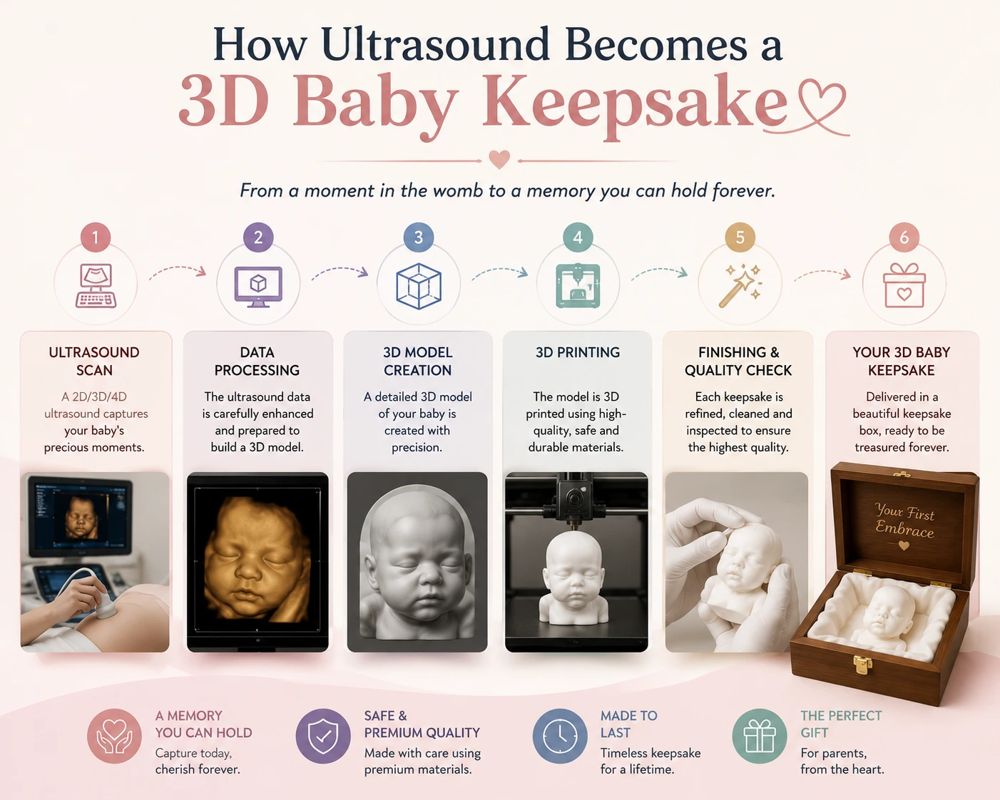 How Ultrasound Becomes a 3D Baby Keepsake