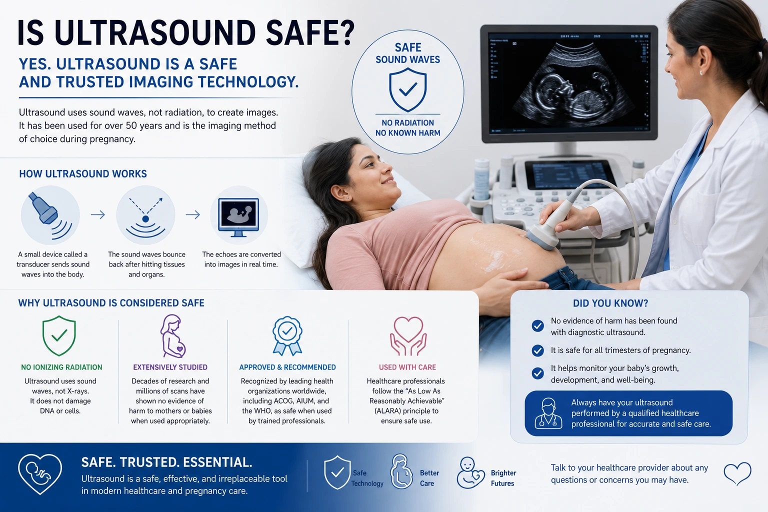 Is Ultrasound Safe? — Pregnancy Safety Infographic